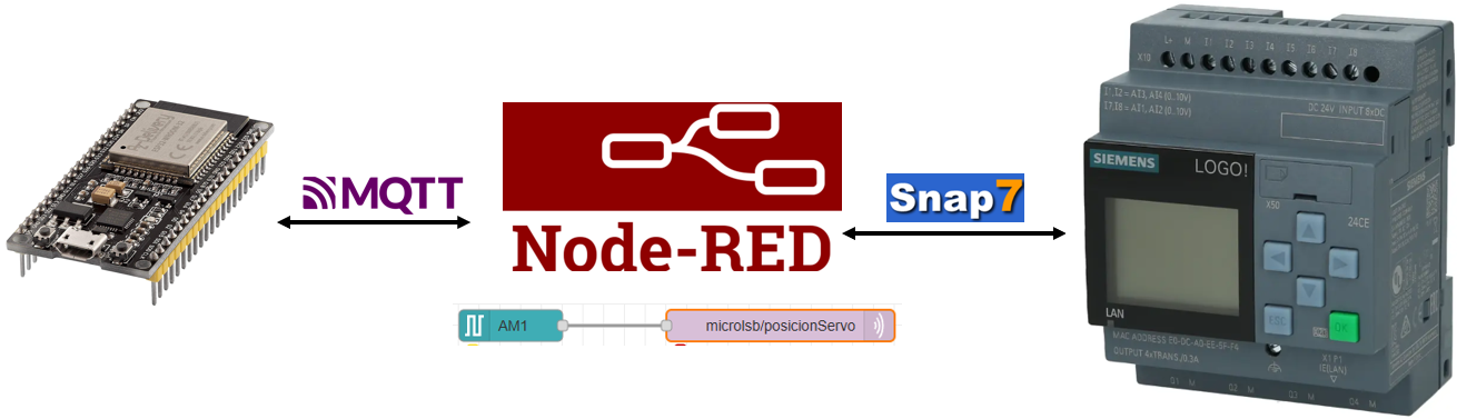 Esp32 y LOGO mediante Node Red para datos booleanos y enteros - microLSB